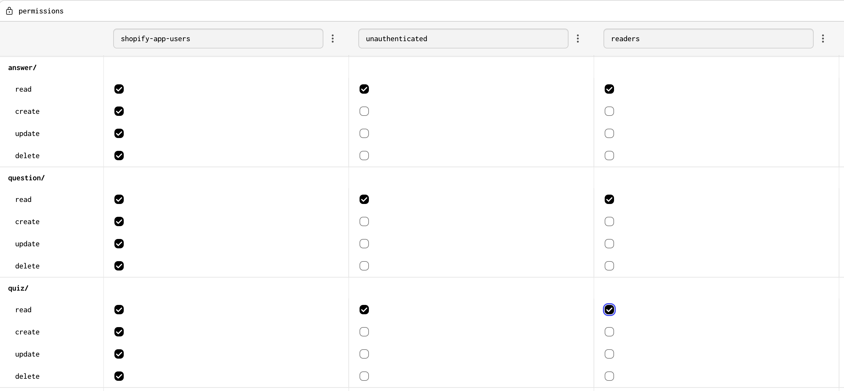 A screenshot of some of the permissions set for unauthenticated and shopify-app-users roles, including the Recommended Product model, Shopper Suggestion, and Quiz Result. The later two are create-only for unauthenticated users, and the Recommended Product model is read/write access for shopify-app-users and read-only for unauthenticated users