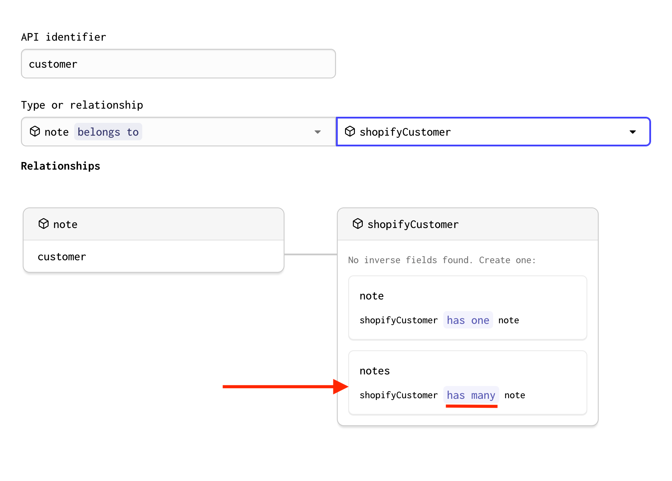 A screenshot of the relationship between the customer and note models in Gadget. Note belongs to customer, and customer has many notes.